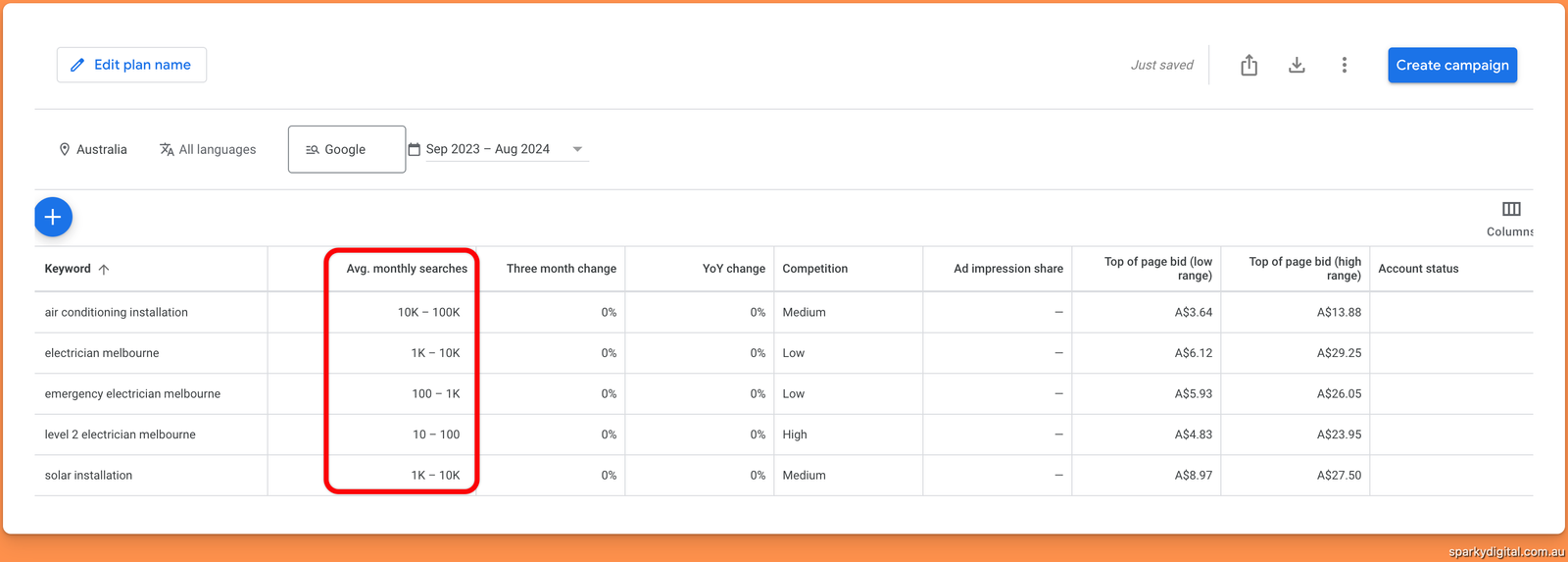 Google Keyword Planner
