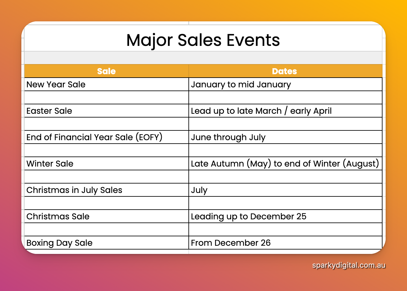 Major Sales Events