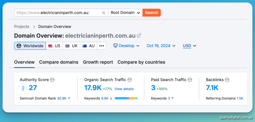 Electrician Perth Semrush Traffic